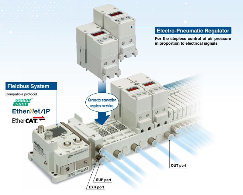 Electric pneumatic regulators