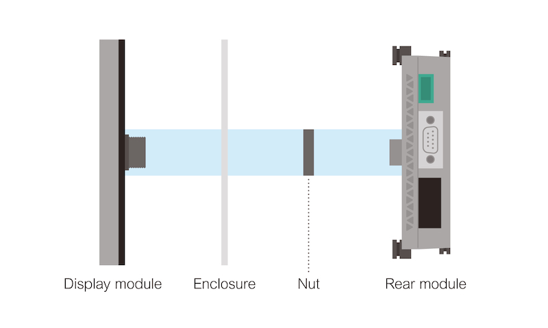 An installation option for the STM6000 HMI series