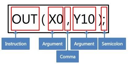 Command parameters