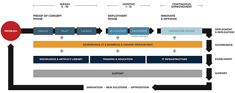 savigent workflow graph