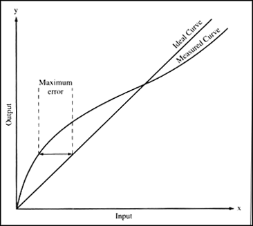 sensor nonlinearity diagram
