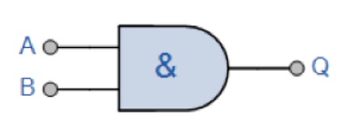 AND gate function