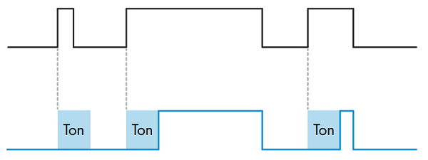 Timing for an on-delay timer
