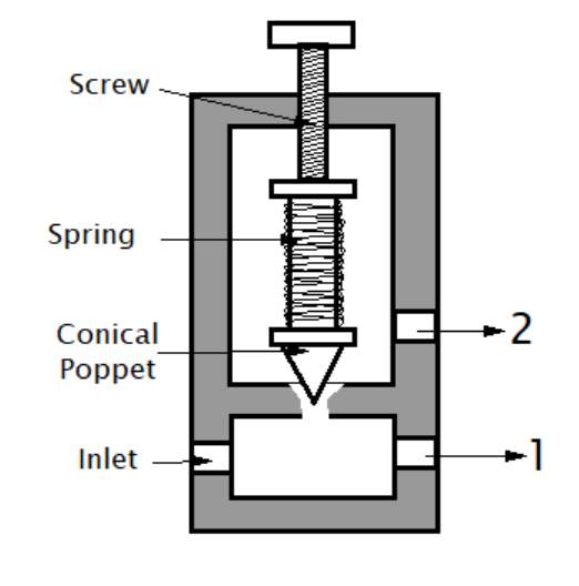 sequencing valve structure