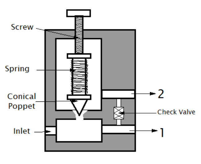 structure of sequencing valve with checking valve connection