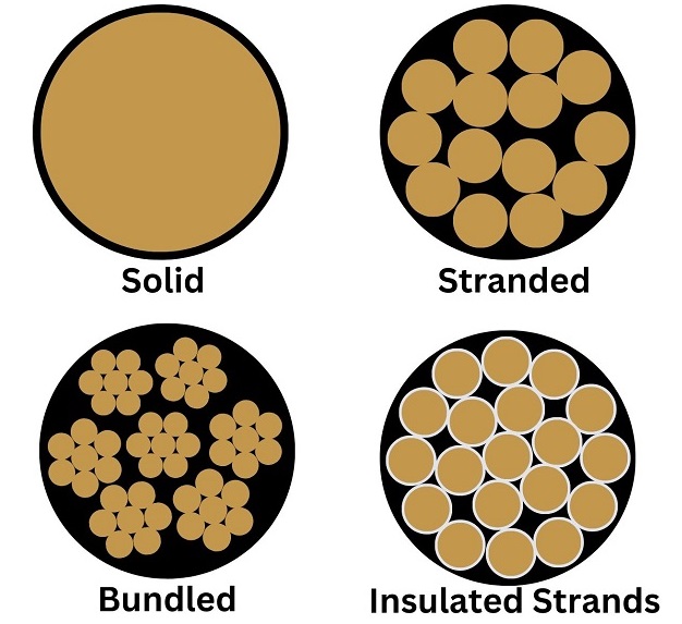 Solid wire, stranded wire, bundled wire, and insulated stranded wire