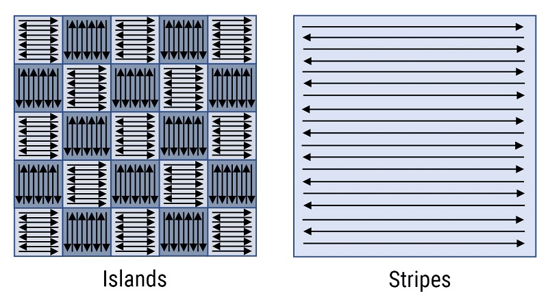SmartScan patterns