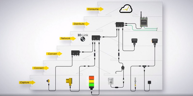 Snap Signal system