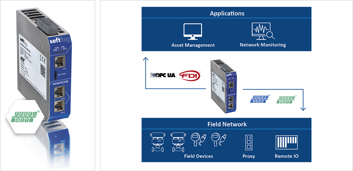The smartLink HW-PN is a hardware gateway that enables users to connect to PROFINET networks