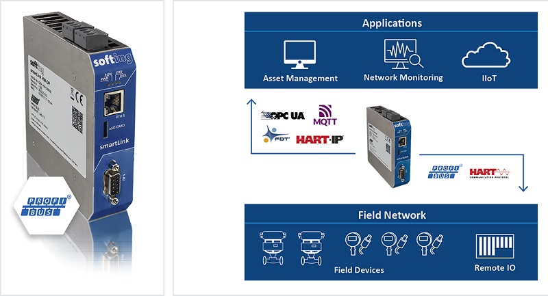 Softing's new PROFIBUS gateway