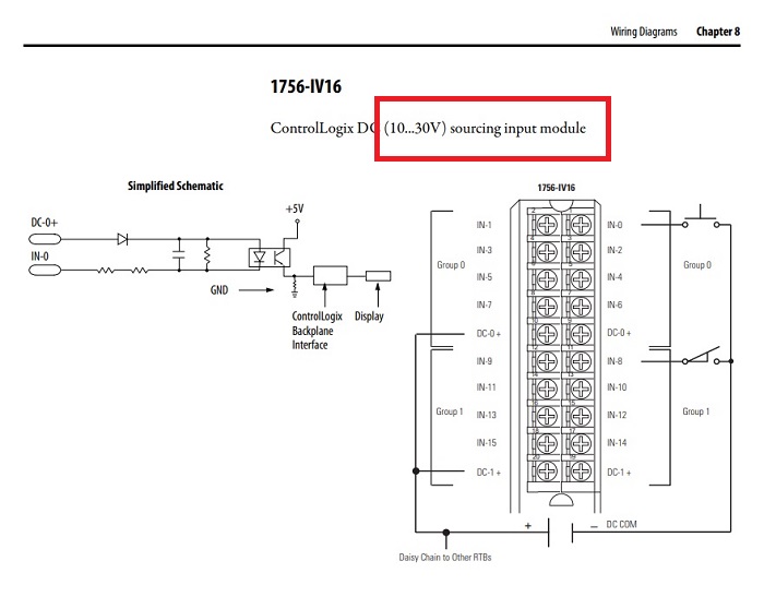 Sourcing input diagram
