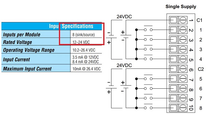 Sink source input diagram