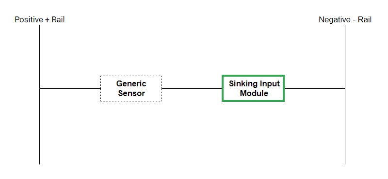 Sinking input circuit