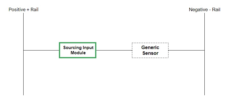 Sourcing input circuit