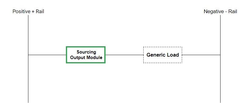Sourcing output circuit