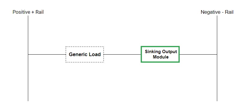 Sinking output circuit
