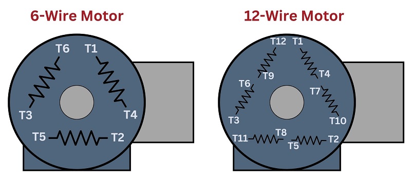 Using a 6-wire or a 12-wire motor for a y-delta starter configuration