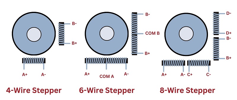 Various stepper motor wiring diagrams