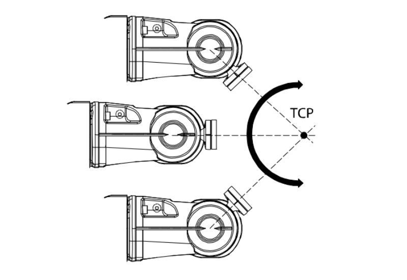 Calibrate TCP with multiple approach paths
