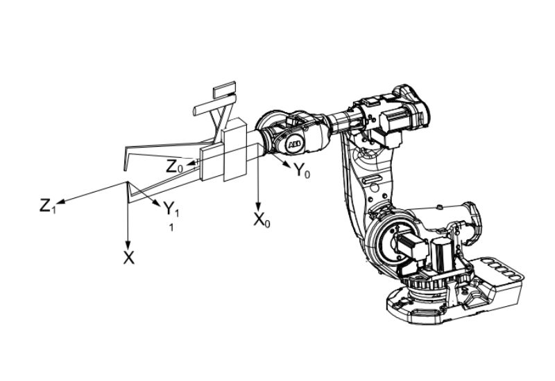 Spot welding TCP orientation
