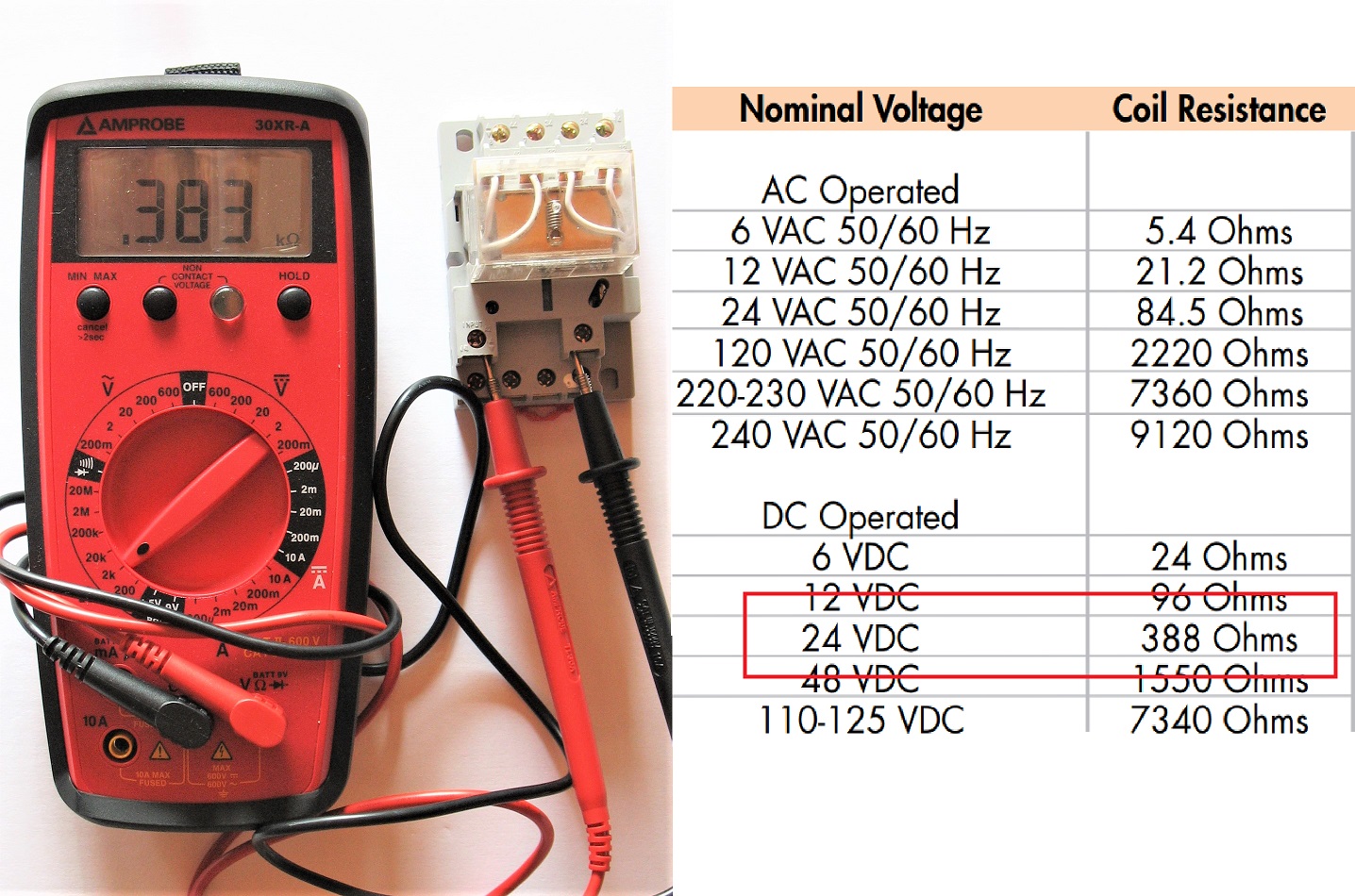 an ohmeter showing 383 ohms of coil resistance 