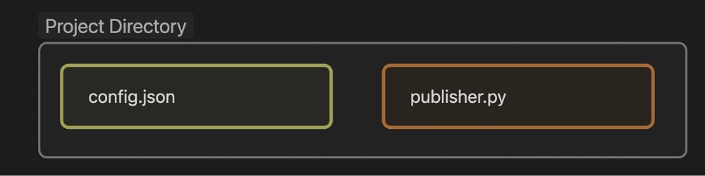 Project file architecture