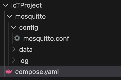 File system tree for the current IIoT project