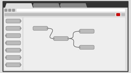 Line diagram of node-RED