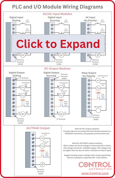Thumbnail PLC IO Wiring Diagram
