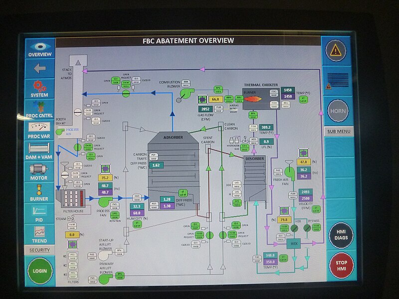A common HMI screen interface