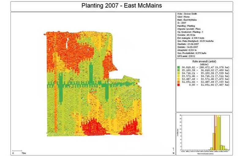 Farming Software