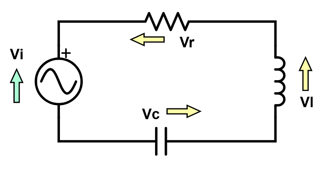 Series RLC circuit