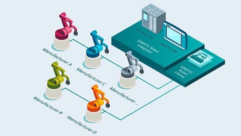 Siemens Simatic Robot Integrator