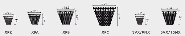 v-belt profiles