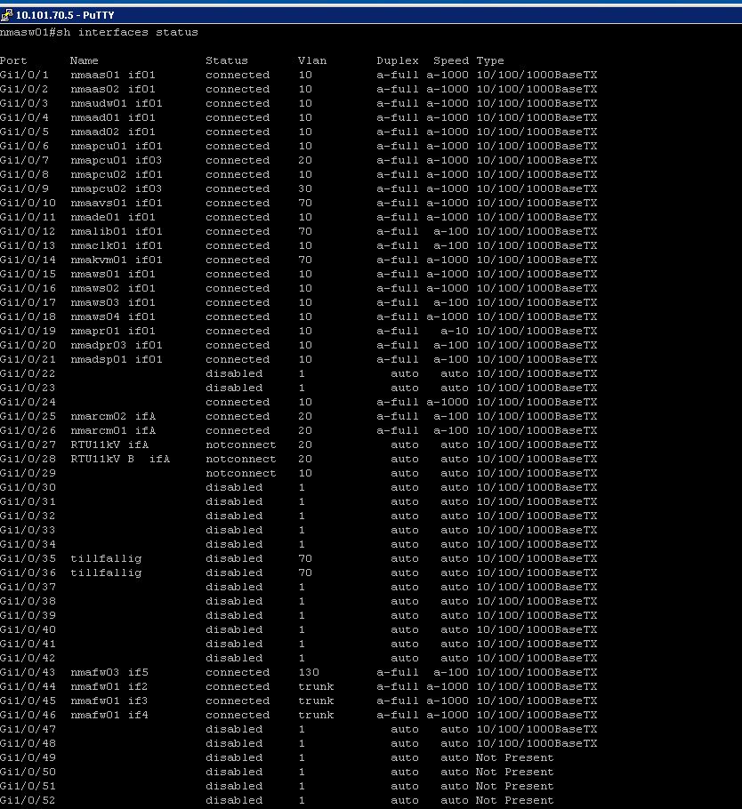 CLI for configuring a network switch