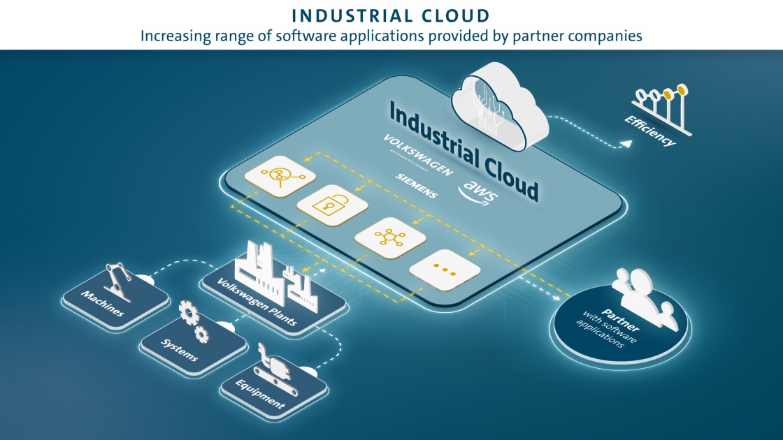 industrial cloud