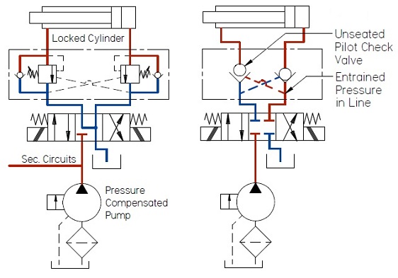 P&!D drawing for valves