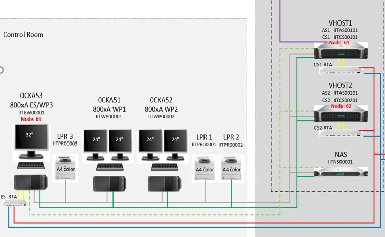 ABB hypervisor structure
