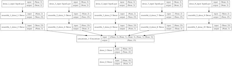 deep learning neural networks
