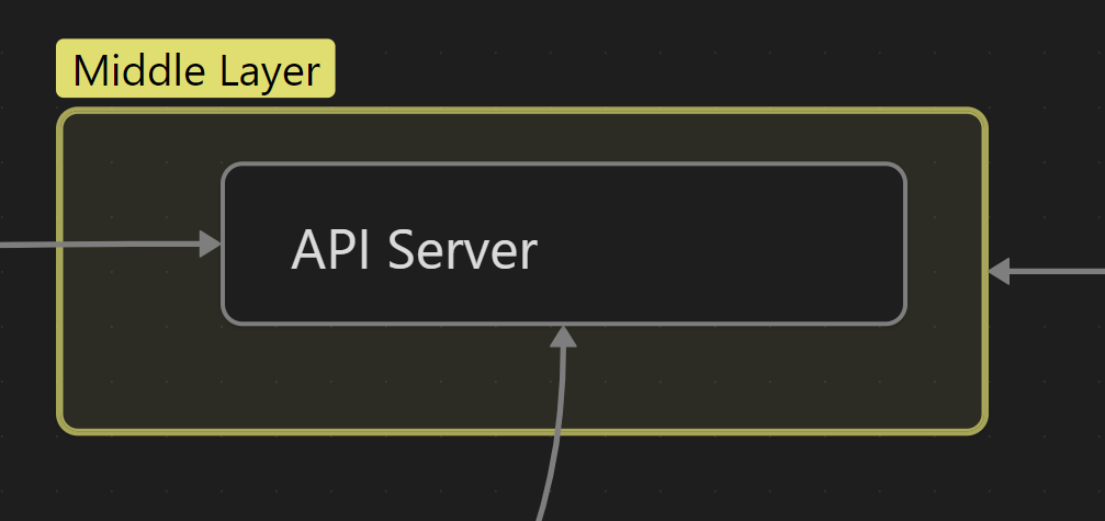 Middle layer for HMI development