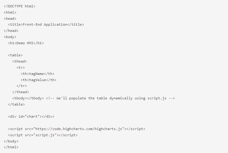 HTML code for displaying data