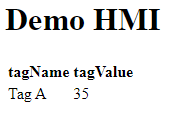 Actively sharing data with HMI