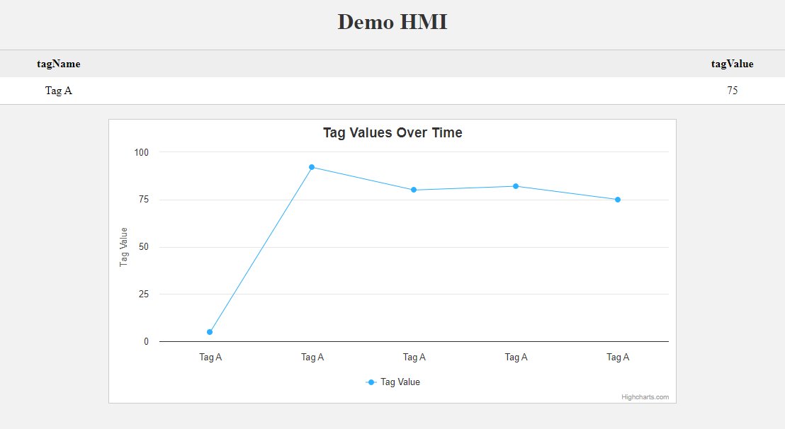 Web HMI with historian graph
