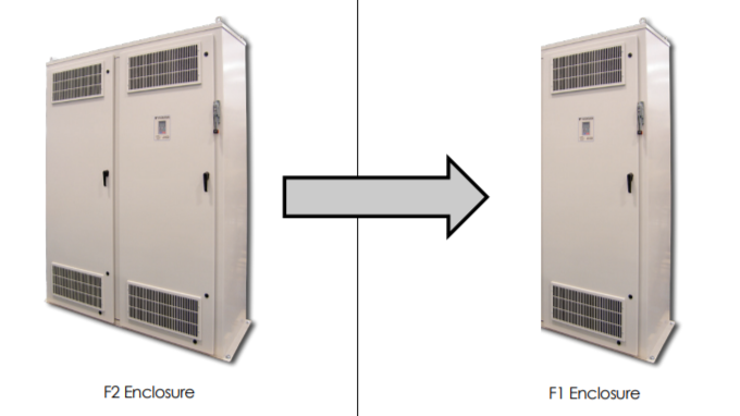 The GA800 480V, 400 to 600 HP configured size reduction managed to cut the size of the enclosure by 50% and reduced two doors to a single door