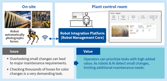 OpreX robot control software