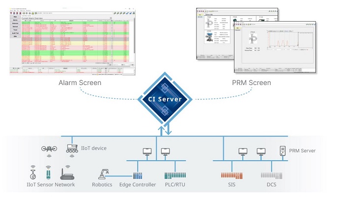 Yokogawa's CI server infrastructure