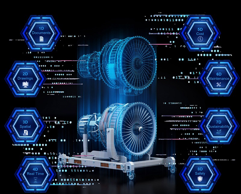 Digital twin representation