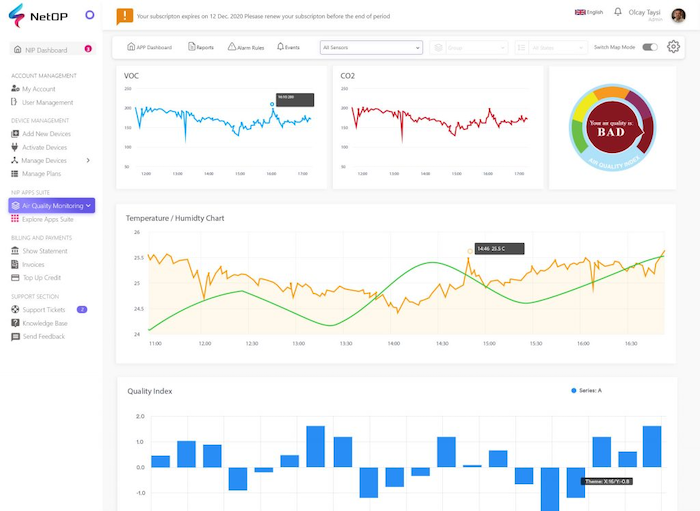 air quality dashboard by netOP