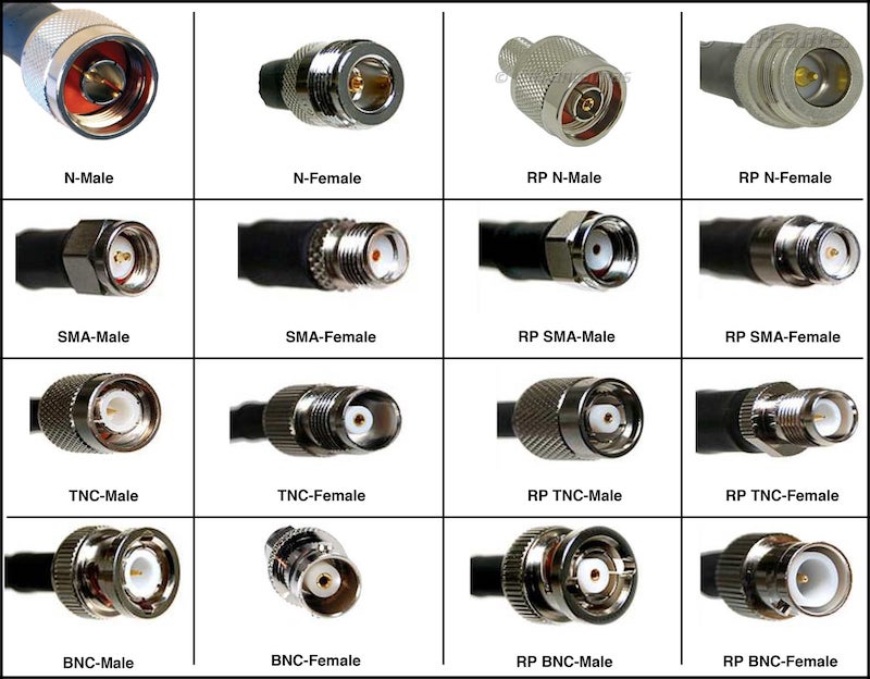 Coax terminals