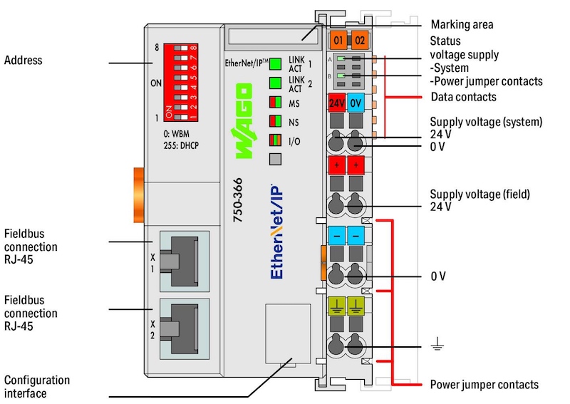 wago i/o diagram